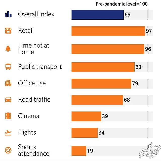 داستان سینما و کرونا به کجا می رسد؟